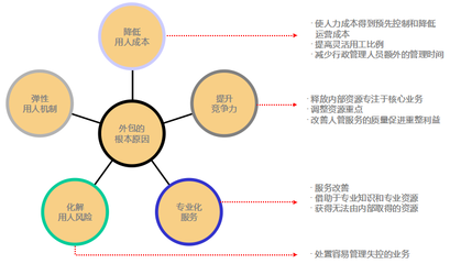 施坦博投資咨詢公司 專業導航，穩健投資