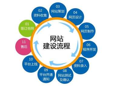 建設(shè)營(yíng)銷型網(wǎng)站時(shí)應(yīng)關(guān)注的十大關(guān)鍵問題